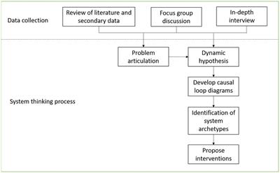 Systems thinking in sustainable agriculture development: a case study of garlic production in Indonesia